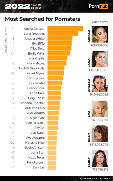 who is the tallest pornstar|TOP 25+ Tallest Pornstars of 2024